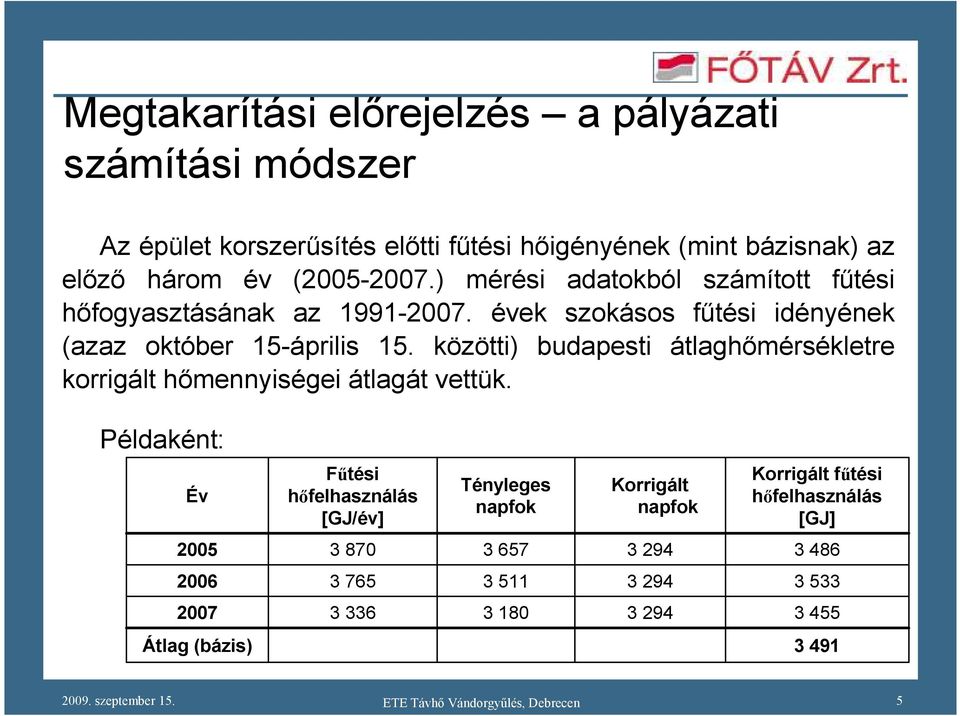 közötti) budapesti átlaghımérsékletre korrigált hımennyiségei átlagát vettük.