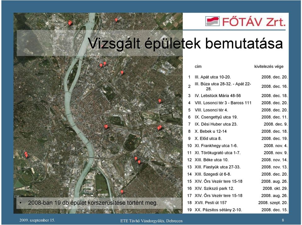 Elıd utca 8. 2008. dec. 19. 10 XI. Frankhegy utca 16. 2008. nov. 4. 11 XI. Törökugrató utca 17. 2008. nov. 9. 12 XIII. Béke utca 10. 2008. nov. 14. 13 XIII. Fiastyúk utca 2733. 2008. nov. 13. 14 XIII.