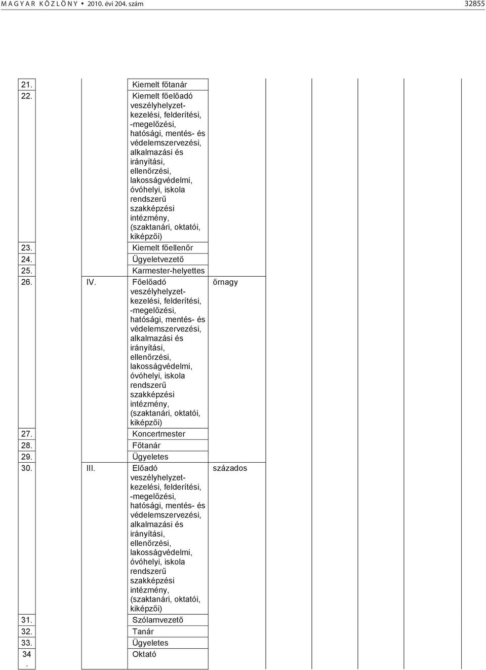 szakképzési intézmény, (szaktanári, oktatói, kiképz i) 23. Kiemelt f ellen r 24. Ügyeletvezet 25. Karmester-helyettes 26. IV.