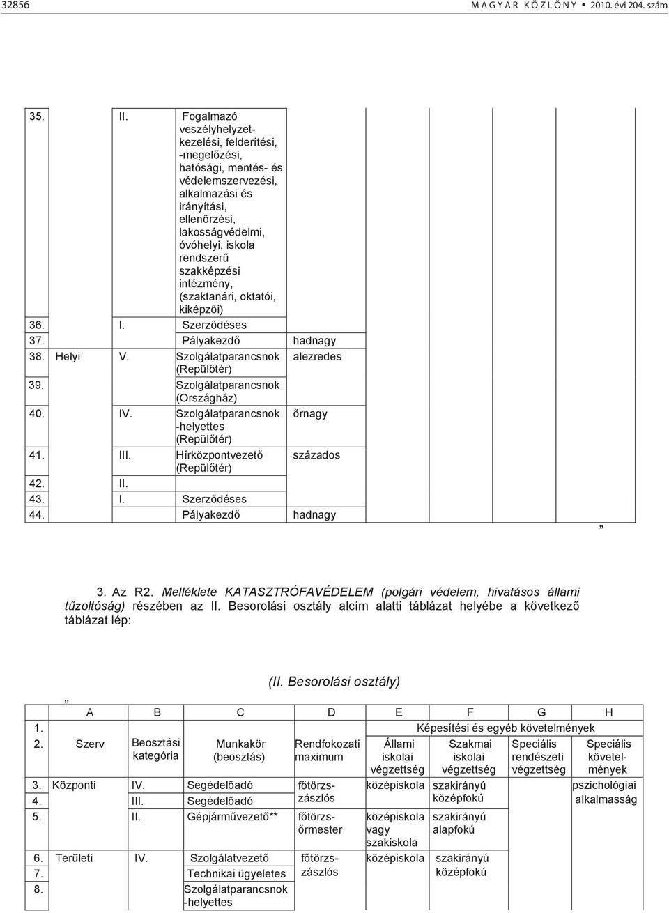 intézmény, (szaktanári, oktatói, kiképz i) 36. I. Szerz déses 37. Pályakezd hadnagy 38. Helyi V. Szolgálatparancsnok alezredes (Repül tér) 39. Szolgálatparancsnok (Országház) 40. IV.