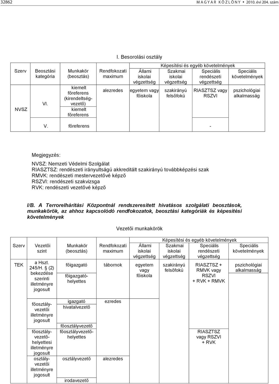 Speciális Speciális iskolai rendészeti követelmények végzettség végzettség szakirányú fels fokú RIASZTSZ vagy RSZVI pszichológiai alkalmasság V.