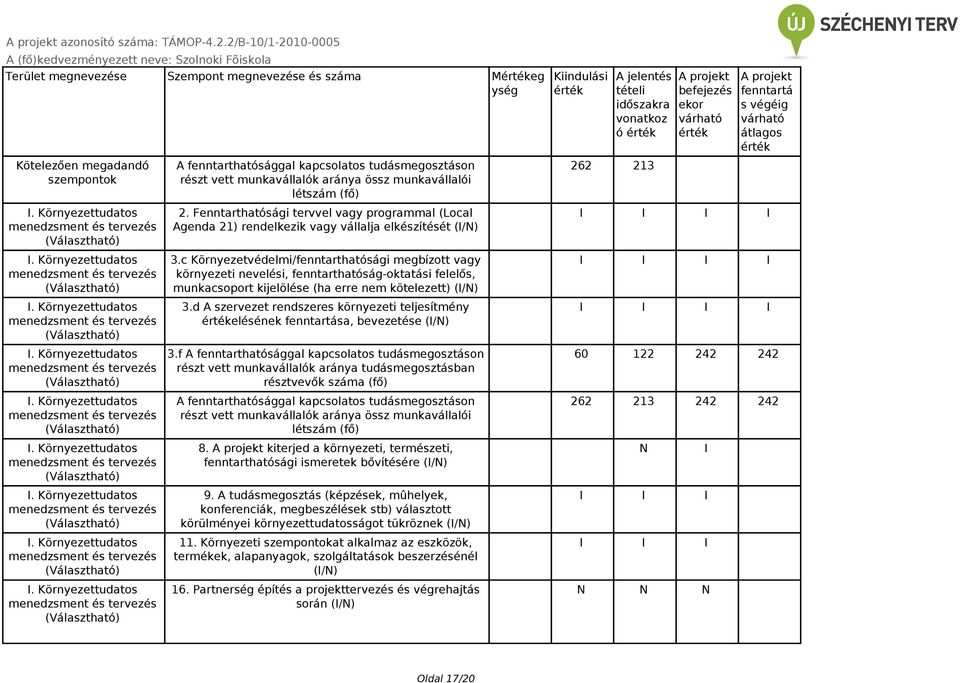 Környezettudatos menedzsment és tervezés (Választható) I.