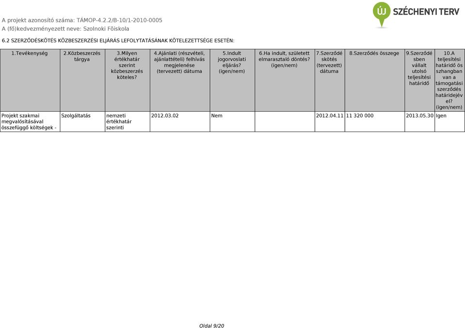 (igen/nem) 7.Szerződé skötés (tervezett) dátuma 8.Szerződés összege 9.Szerződé sben vállalt utolsó teljesítési határidő 10.