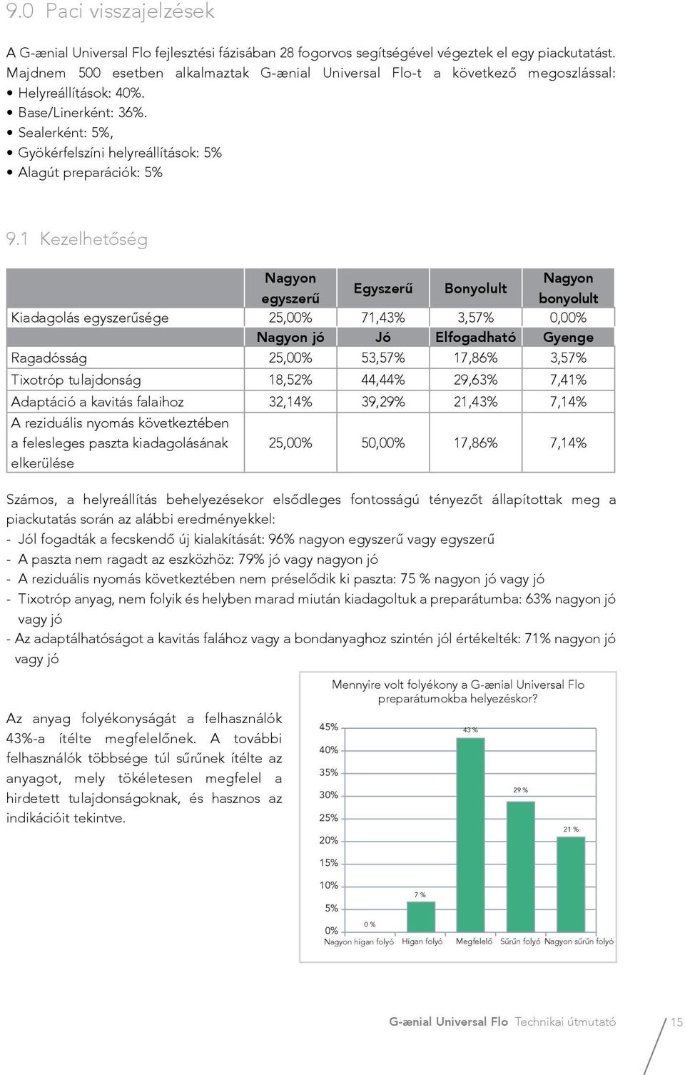 Sealerként: 5%, Gyökérfelszíni helyreállítások: 5% Alagút preparációk: 5% 9.