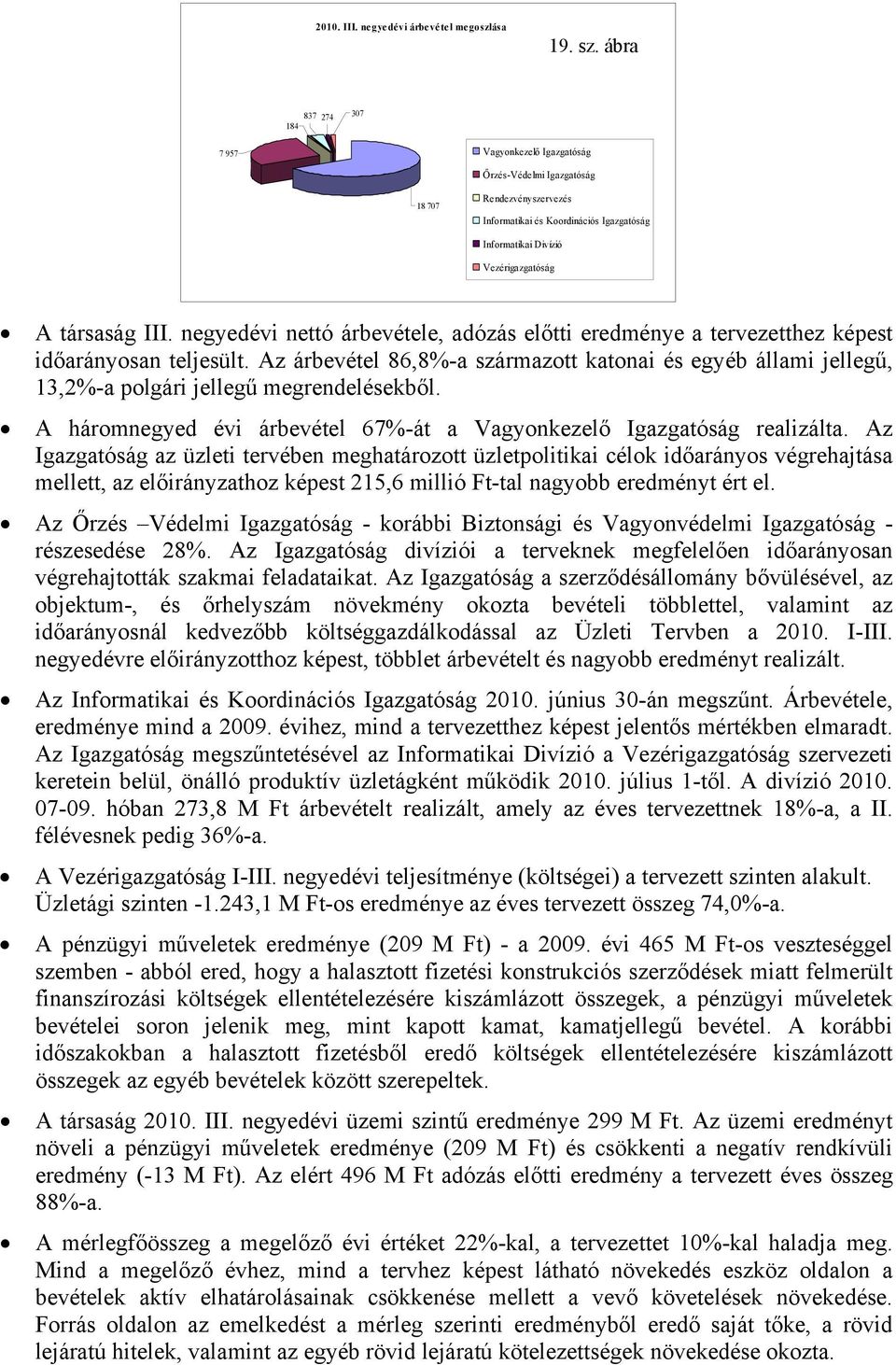 nettó ár, adózás előtti eredménye a tervezetthez képest időarányosan teljesült. Az árbevétel 86,8%-a származott katonai és egyéb állami jellegű, 13,2%-a polgári jellegű megrendelésekből.