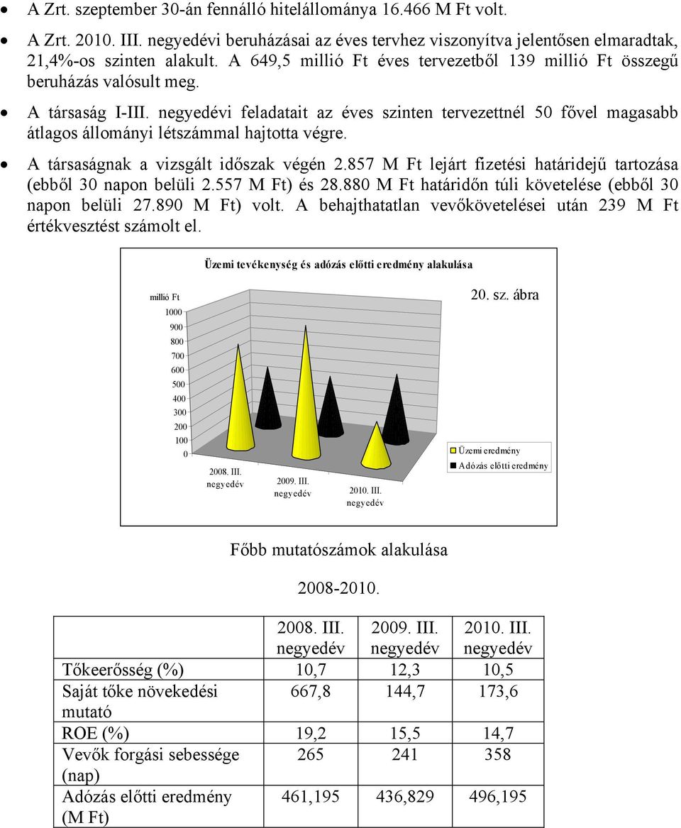 A társaságnak a vizsgált időszak végén 2.857 M Ft lejárt fizetési határidejű tartozása (ebből 30 napon belüli 2.557 M Ft) és 28.880 M Ft határidőn túli követelése (ebből 30 napon belüli 27.