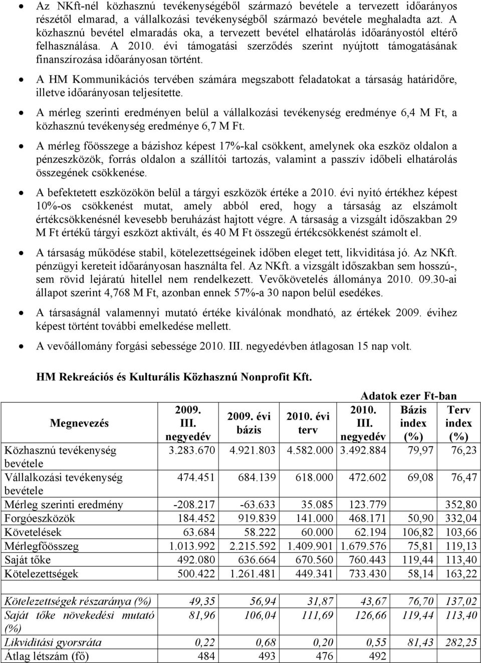 évi támogatási szerződés szerint nyújtott támogatásának finanszírozása időarányosan történt.