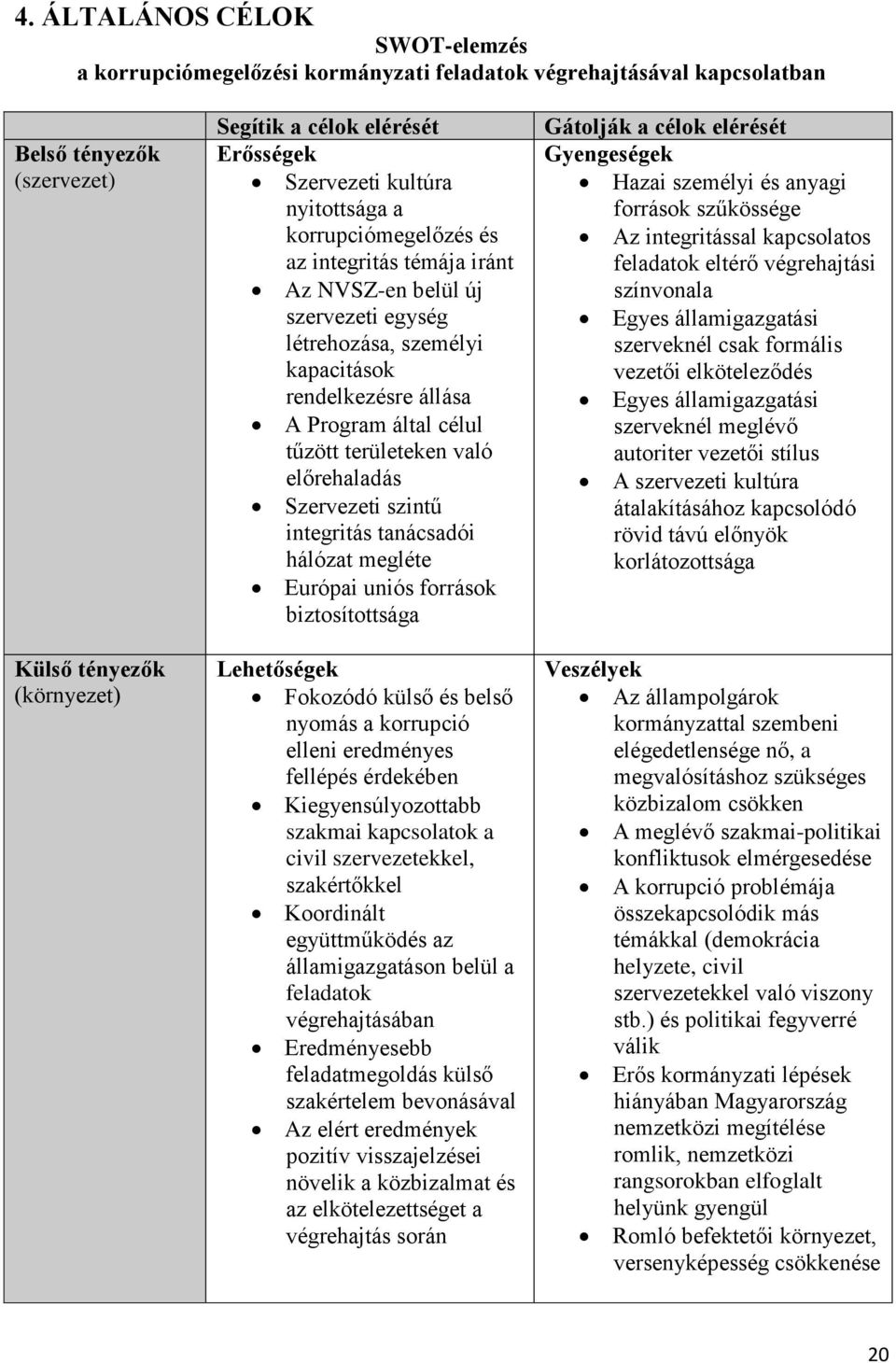 tűzött területeken való előrehaladás Szervezeti szintű integritás tanácsadói hálózat megléte Európai uniós források biztosítottsága Lehetőségek Fokozódó külső és belső nyomás a korrupció elleni