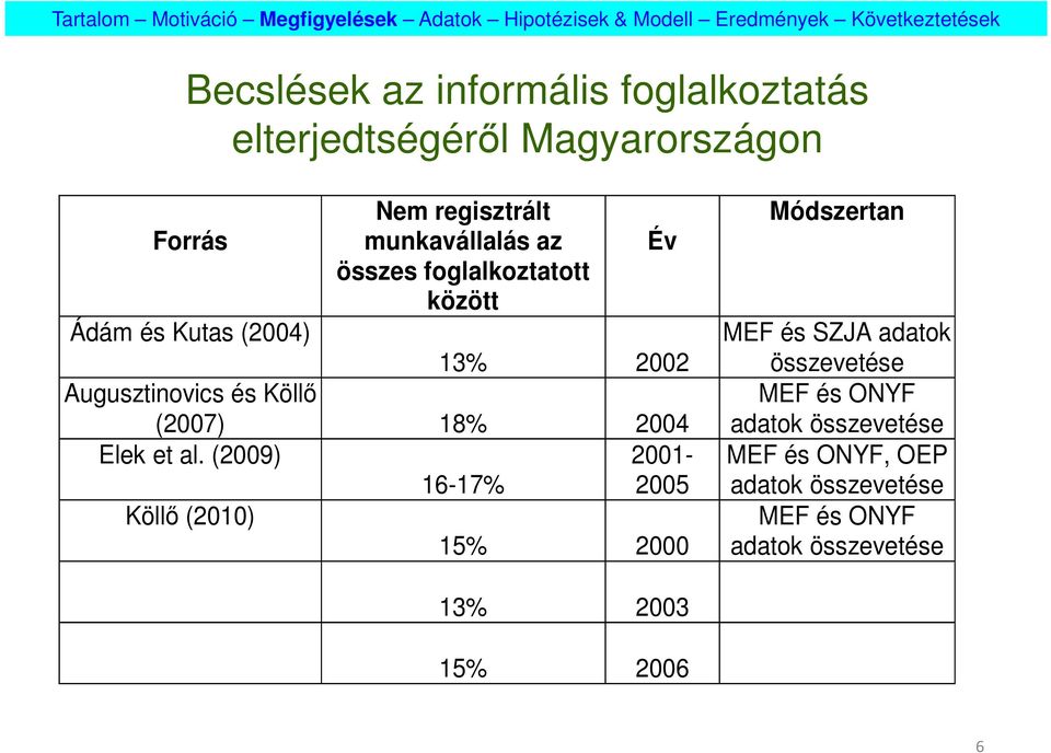 Elek et al.