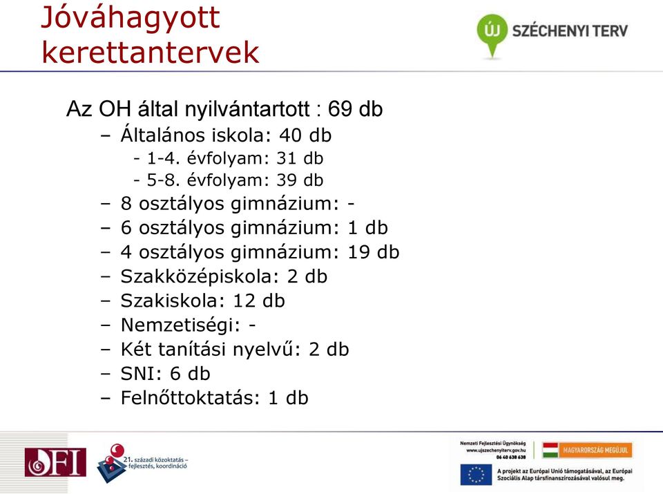 évfolyam: 39 db 8 osztályos gimnázium: - 6 osztályos gimnázium: 1 db 4 osztályos