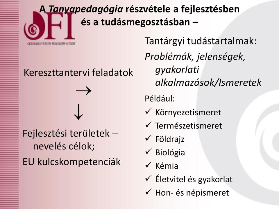 tudástartalmak: Problémák, jelenségek, gyakorlati alkalmazások/ismeretek Például: