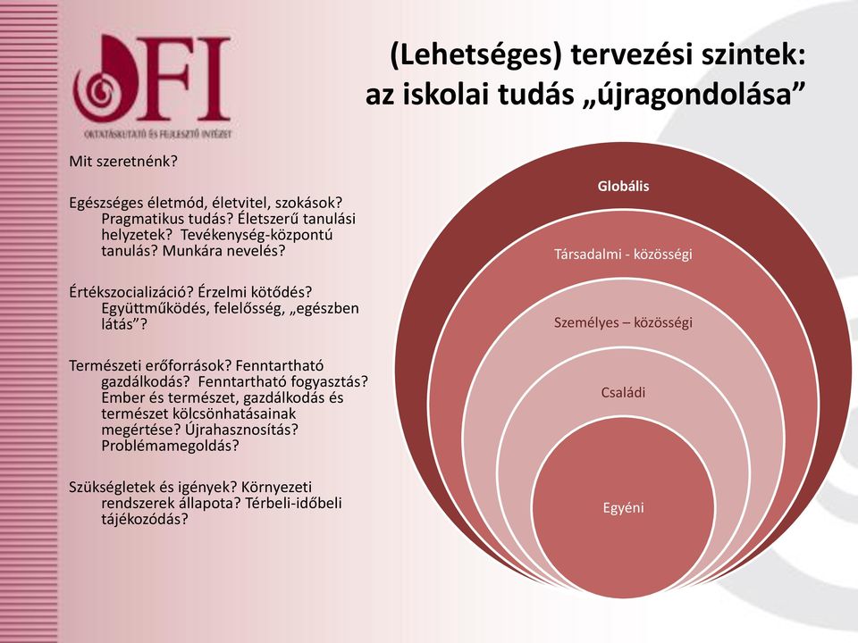 Természeti erőforrások? Fenntartható gazdálkodás? Fenntartható fogyasztás? Ember és természet, gazdálkodás és természet kölcsönhatásainak megértése?