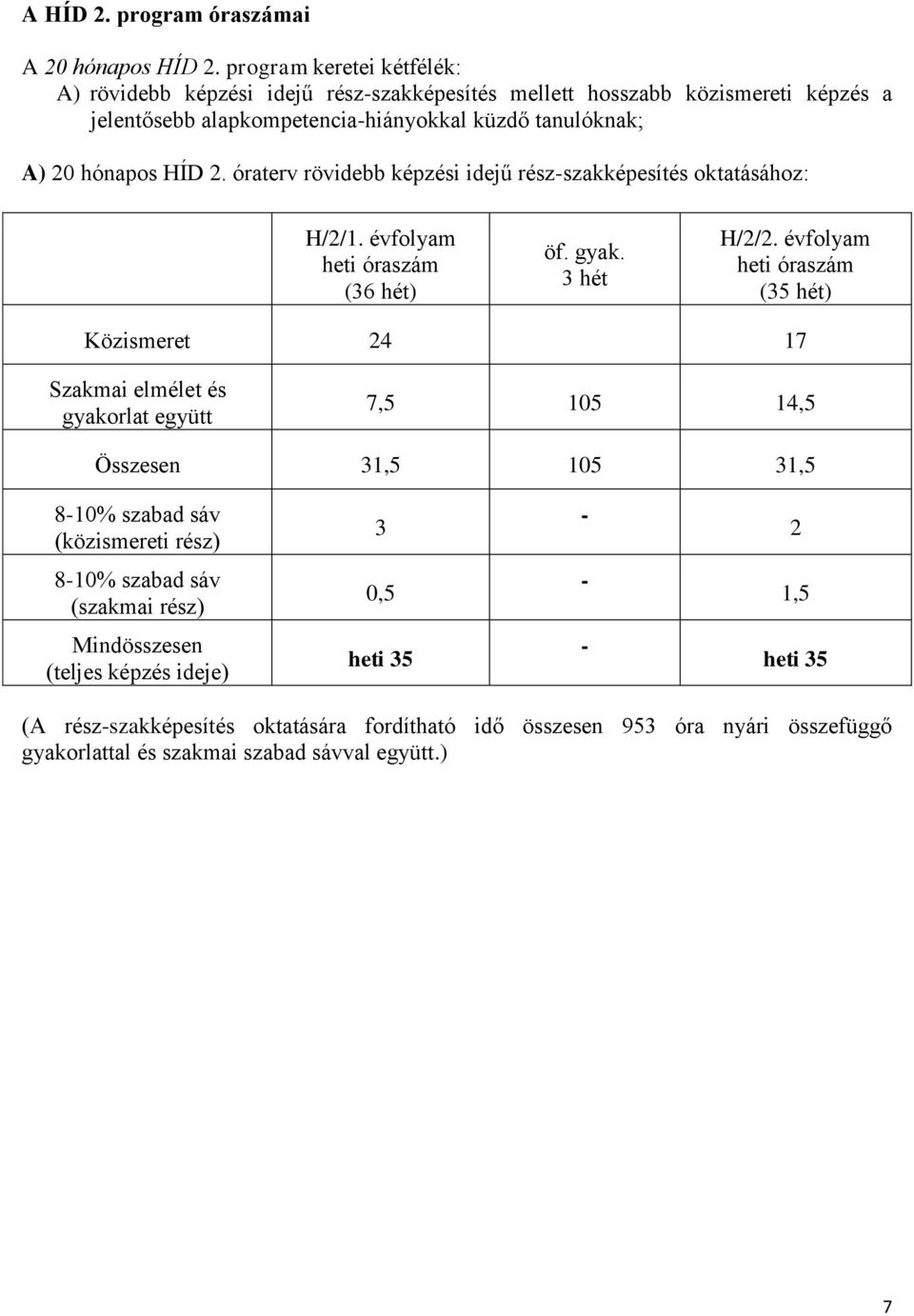 óraterv rövidebb képzési idejű rész-szakképesítés oktatásához: H/2/1. évfolyam heti óraszám (36 hét) öf. gyak. 3 hét H/2/2.