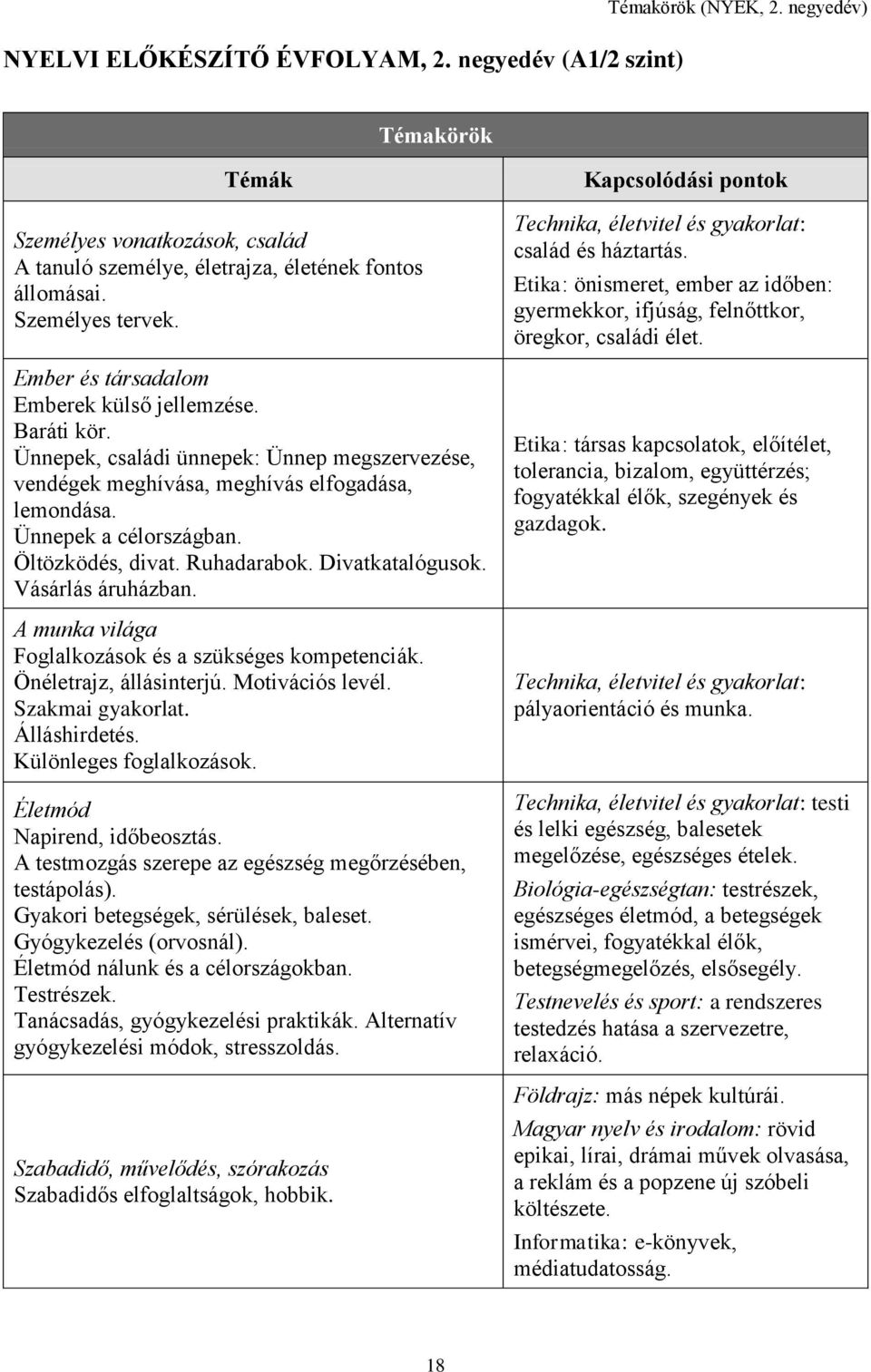 Öltözködés, divat. Ruhadarabok. Divatkatalógusok. Vásárlás áruházban. A munka világa Foglalkozások és a szükséges kompetenciák. Önéletrajz, állásinterjú. Motivációs levél. Szakmai gyakorlat.