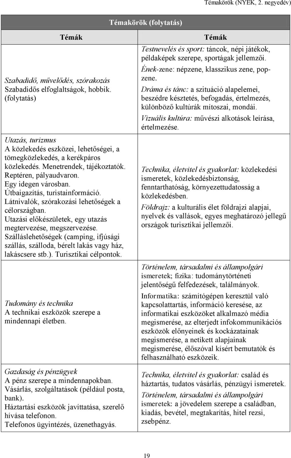 Útbaigazítás, turistainformáció. Látnivalók, szórakozási lehetőségek a célországban. Utazási előkészületek, egy utazás megtervezése, megszervezése.
