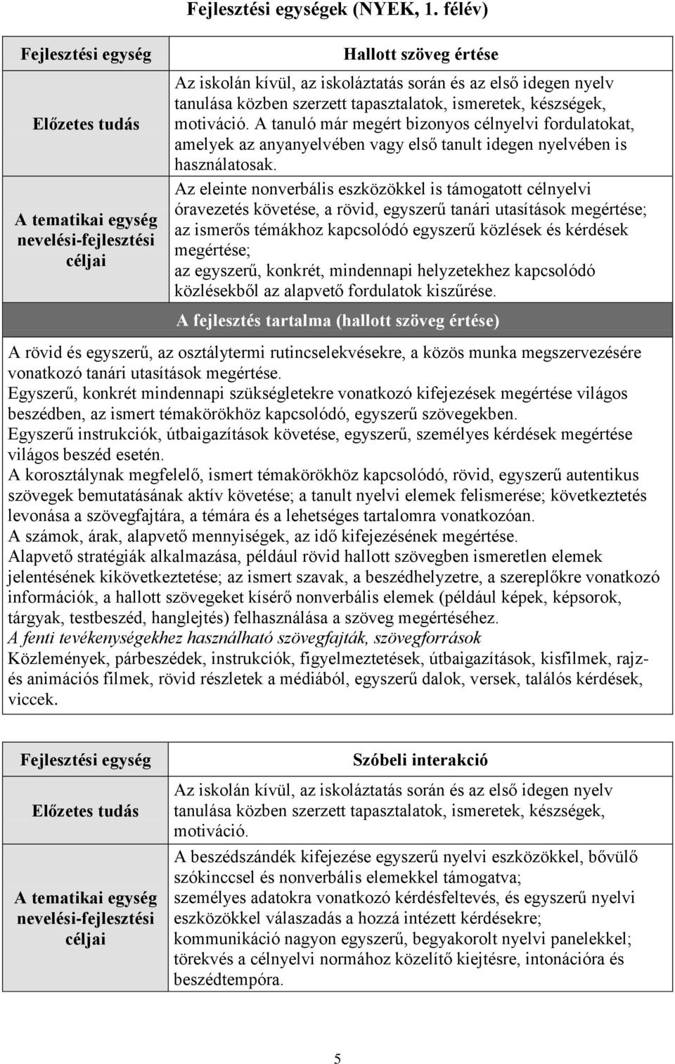 A tanuló már megért bizonyos célnyelvi fordulatokat, amelyek az anyanyelvében vagy első tanult idegen nyelvében is használatosak.
