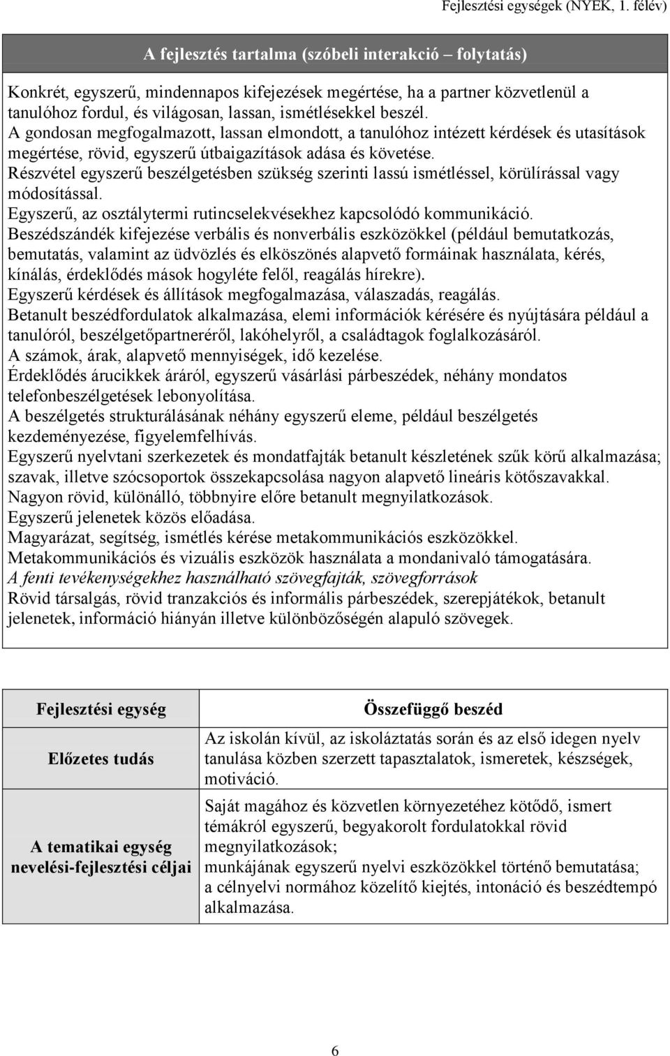 beszél. A gondosan megfogalmazott, lassan elmondott, a tanulóhoz intézett kérdések és utasítások megértése, rövid, egyszerű útbaigazítások adása és követése.