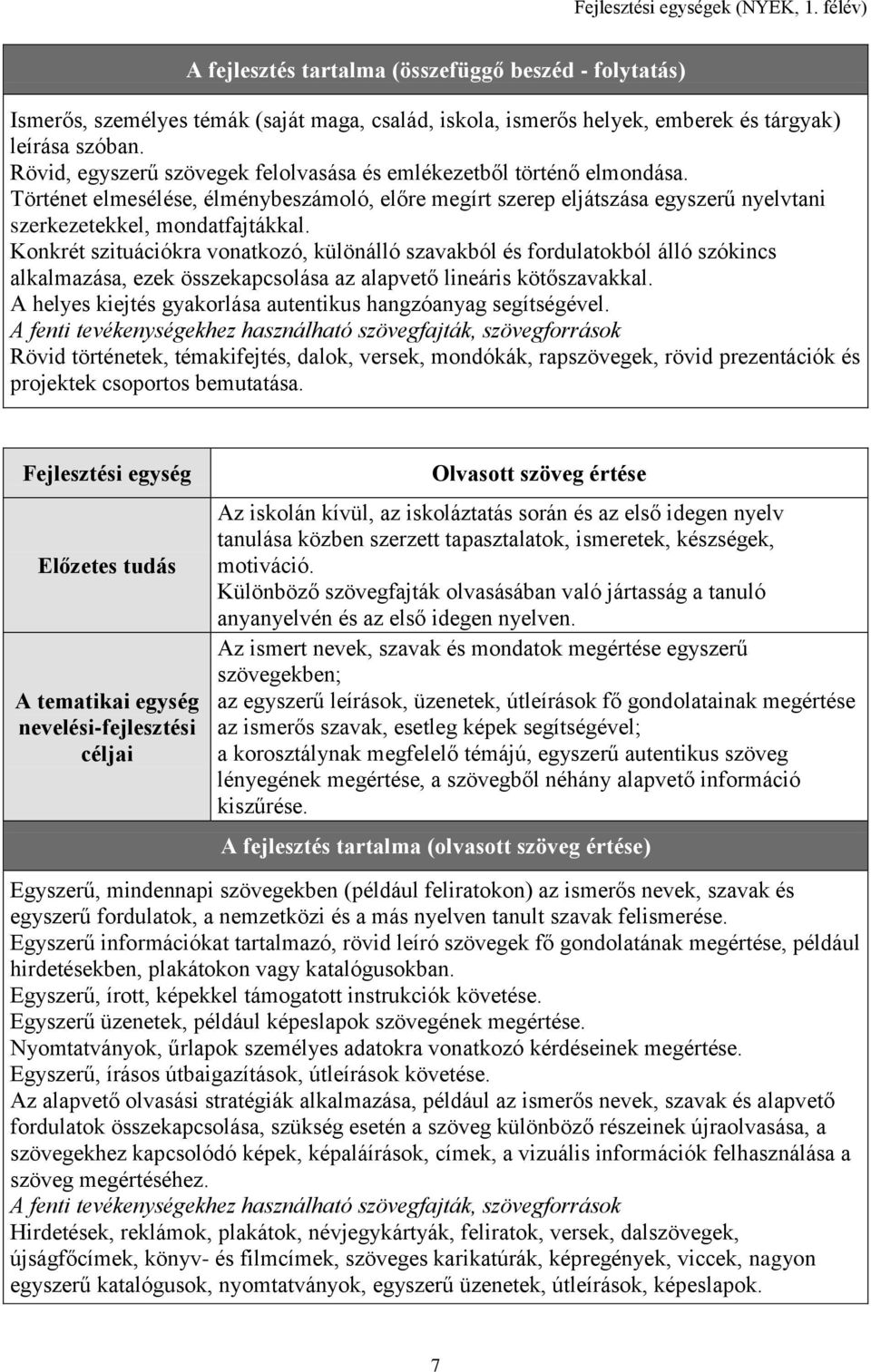 Konkrét szituációkra vonatkozó, különálló szavakból és fordulatokból álló szókincs alkalmazása, ezek összekapcsolása az alapvető lineáris kötőszavakkal.