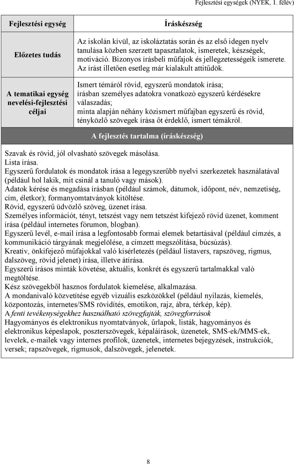 tapasztalatok, ismeretek, készségek, motiváció. Bizonyos írásbeli műfajok és jellegzetességeik ismerete. Az írást illetően esetleg már kialakult attitűdök.