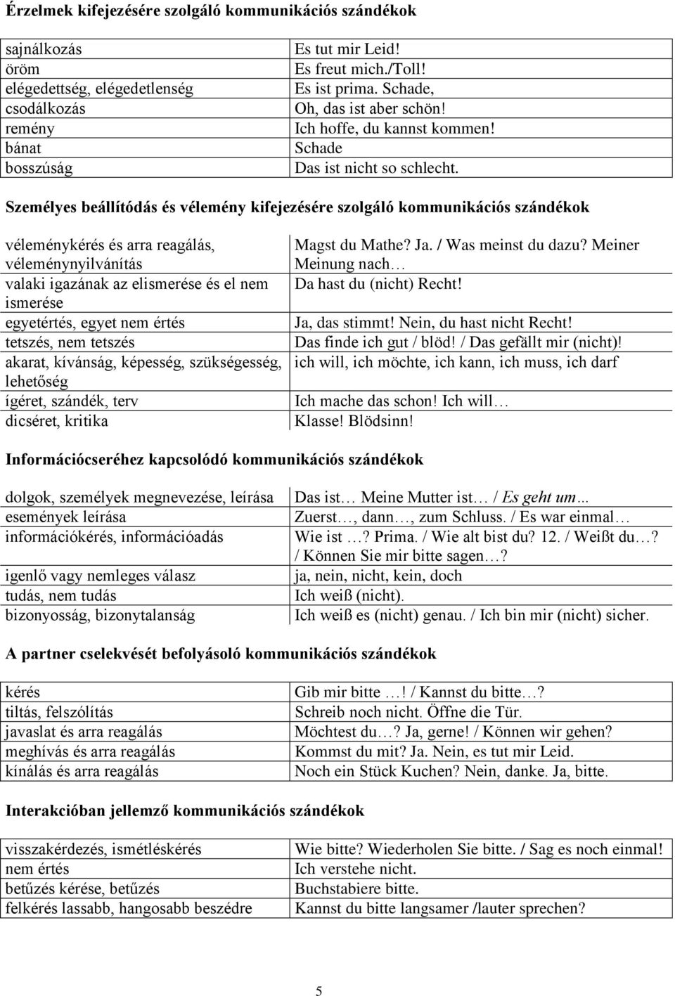 Személyes beállítódás és vélemény kifejezésére szolgáló kommunikációs szándékok véleménykérés és arra reagálás, véleménynyilvánítás valaki igazának az elismerése és el nem ismerése egyetértés, egyet