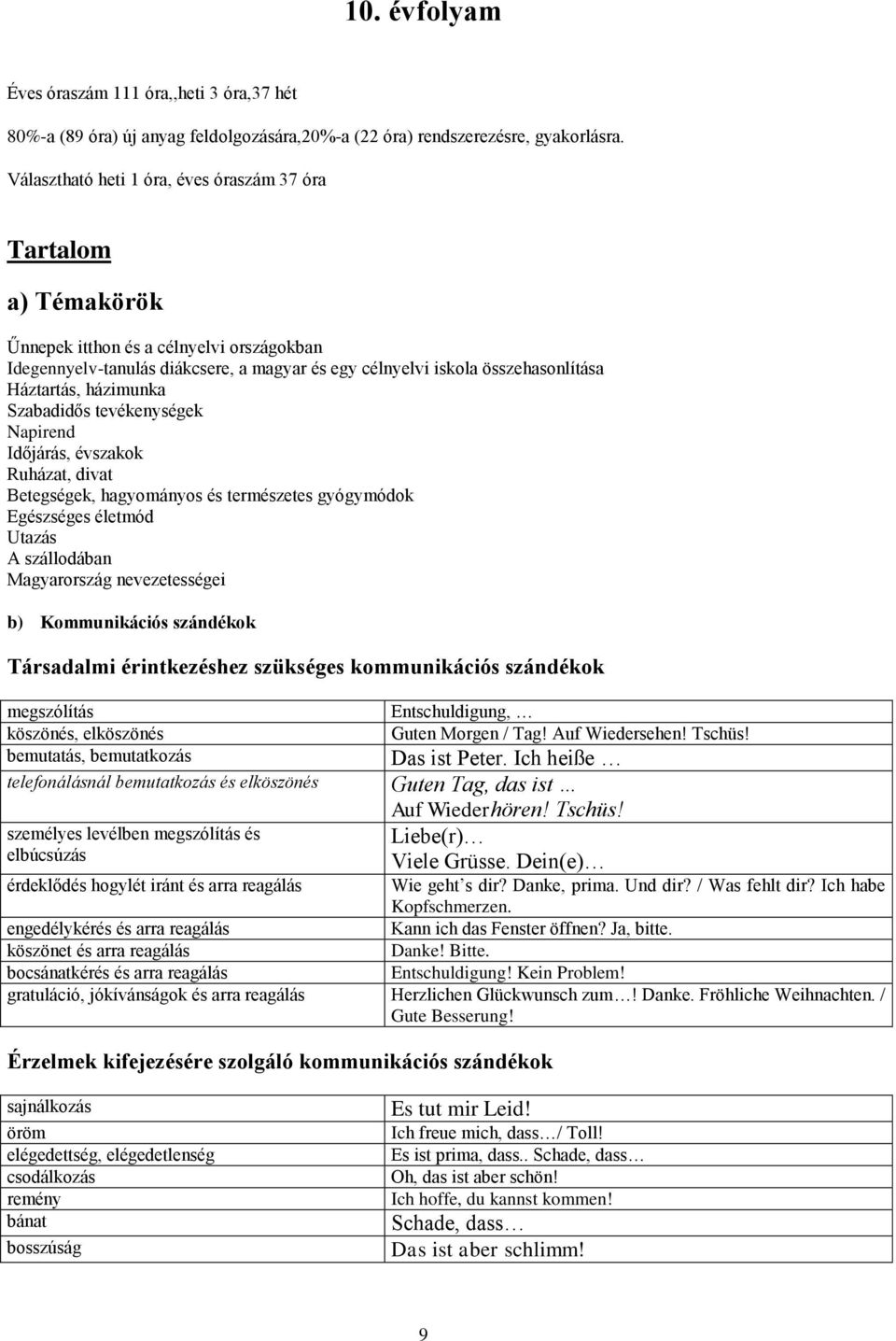 házimunka Szabadidős tevékenységek Napirend Időjárás, évszakok Ruházat, divat Betegségek, hagyományos és természetes gyógymódok Egészséges életmód Utazás A szállodában Magyarország nevezetességei b)