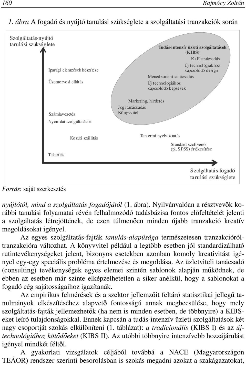 szolgáltatások Marketing, hi rdetés Jogi tanácsadás Könyvvitel Tudás-intenzív üzleti szolgáltatások (KIBS) K+F tanácsadás Új technológiákhoz kapcsolódó design Menedzsment tanácsadás Új technológiákoz