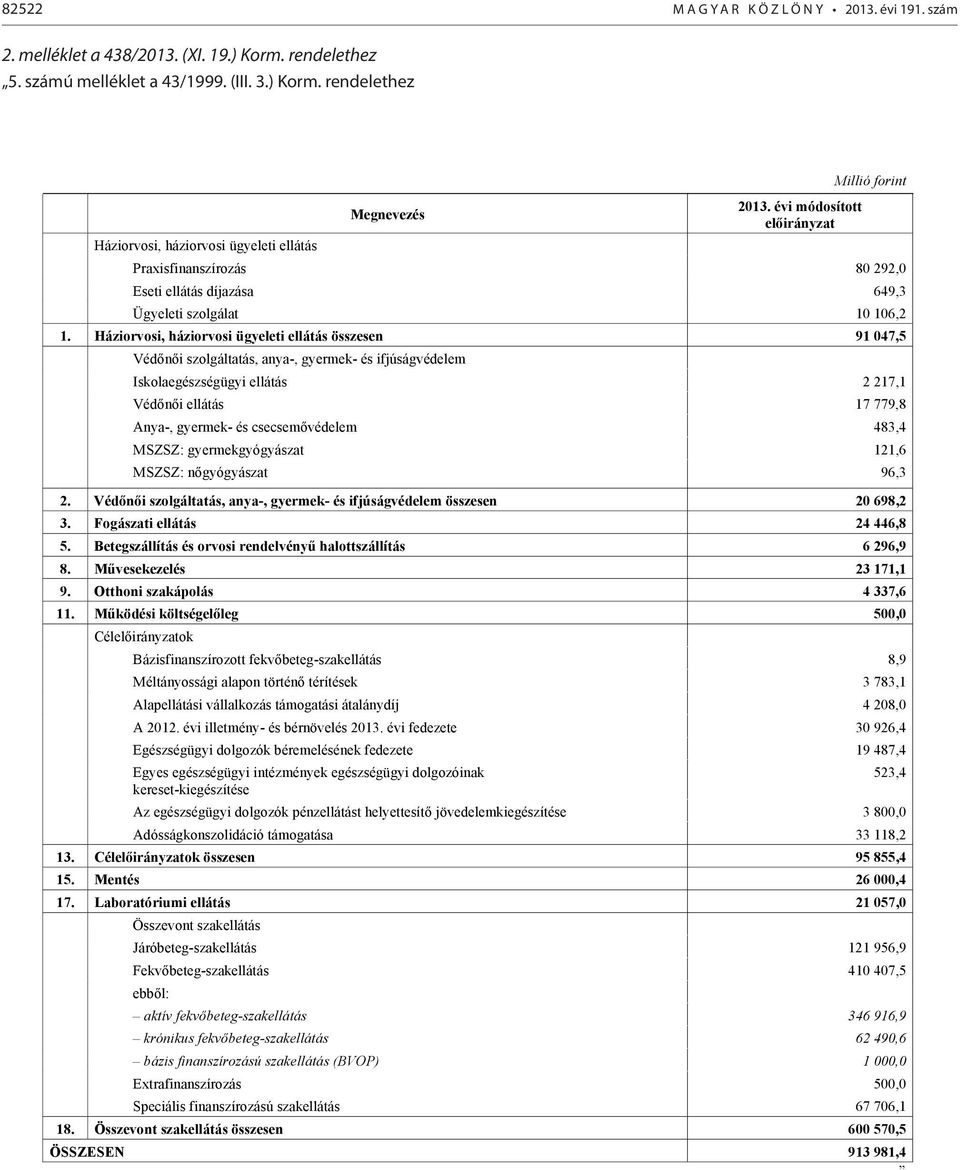 Háziorvosi, háziorvosi ügyeleti ellátás összesen 91 047,5 Véd n i szolgáltatás, anya-, gyermek- és ifjúságvédelem Iskolaegészségügyi ellátás 2 217,1 Véd n i ellátás 17 779,8 Anya-, gyermek- és
