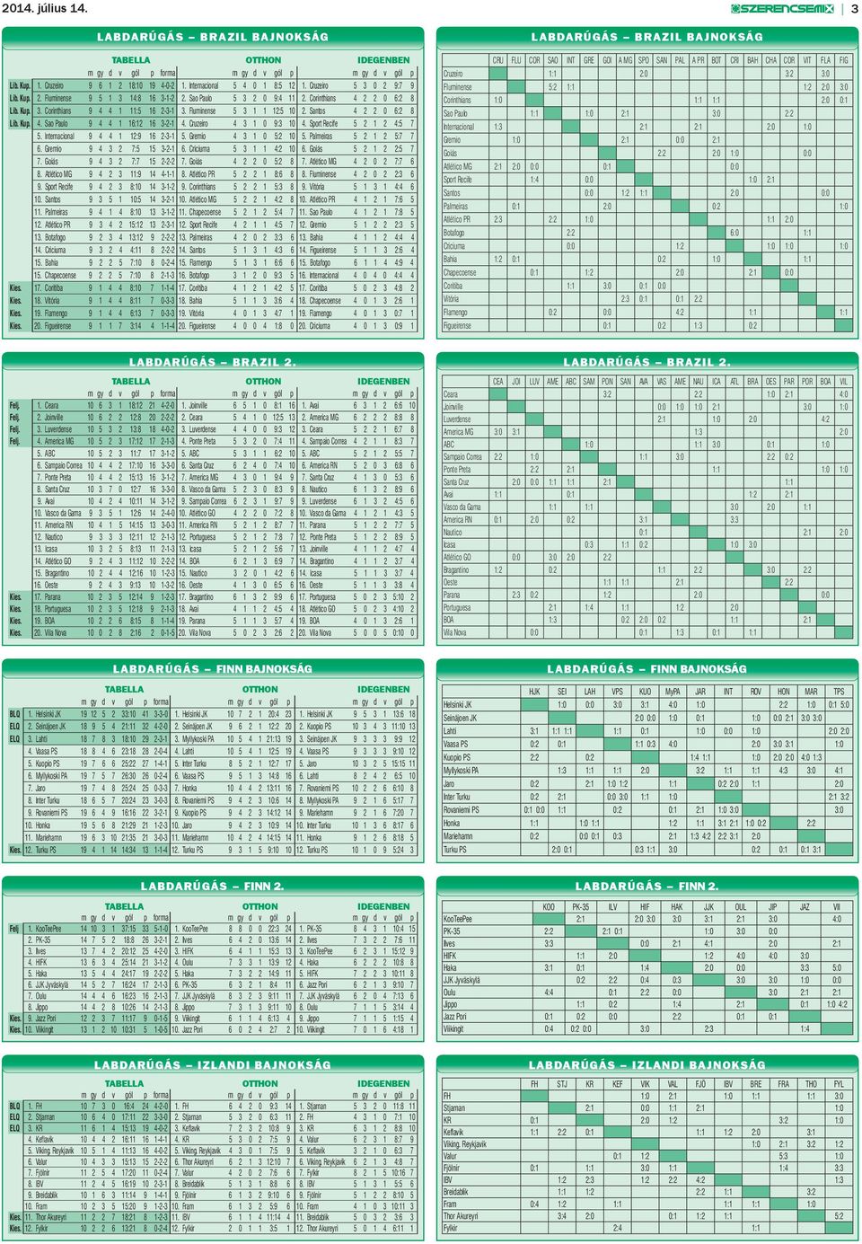 Cruzeiro 4 3 1 0 9:3 10 4. Sport Recife 5 2 1 2 4:5 7 5. Internacional 9 4 4 1 12:9 16 2-3-1 5. Gremio 4 3 1 0 5:2 10 5. Palmeiras 5 2 1 2 5:7 7 6. Gremio 9 4 3 2 7:5 15 3-2-1 6.