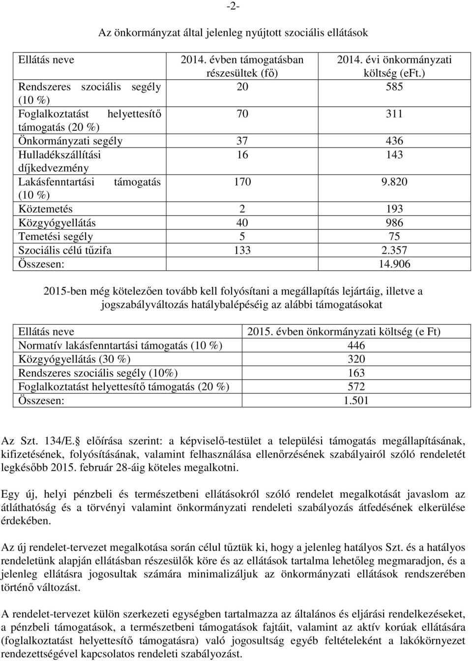 820 (10 %) Köztemetés 2 193 Közgyógyellátás 40 986 Temetési segély 5 75 Szociális célú tűzifa 133 2.357 Összesen: 14.