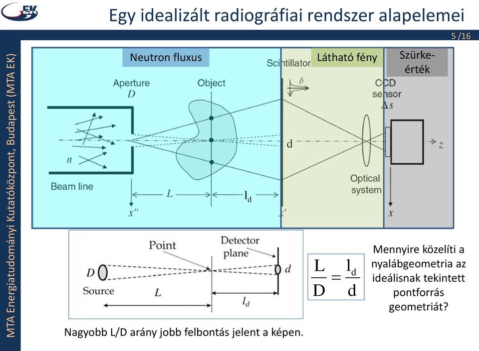 Mennyire közelíti a nyalábgeometria az ideálisnak tekintett