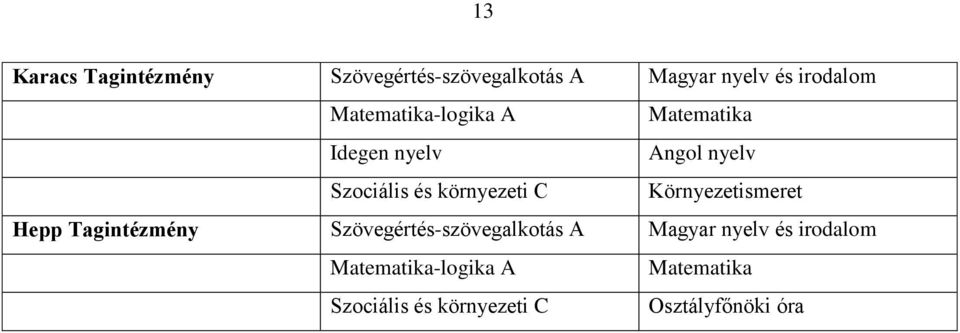 C Környezetismeret Hepp Tagintézmény Szövegértés-szövegalkotás A Magyar nyelv