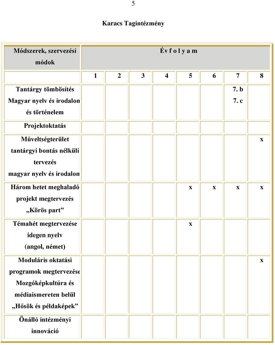 c Projektoktatás Műveltségterület tantárgyi bontás nélküli tervezés magyar nyelv és irodalom Három hetet meghaladó