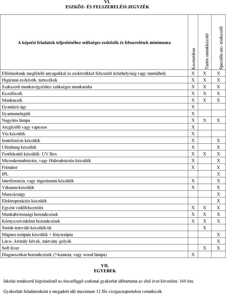 készülék Ultrahang készülék Fertőtlenítő készülék: UV ox Microdermabráziós, vagy Hidroabráziós készülék Frimátor IPL Interferencia, vagy ingeráramú készülék Vákuum-készülék Masszázságy