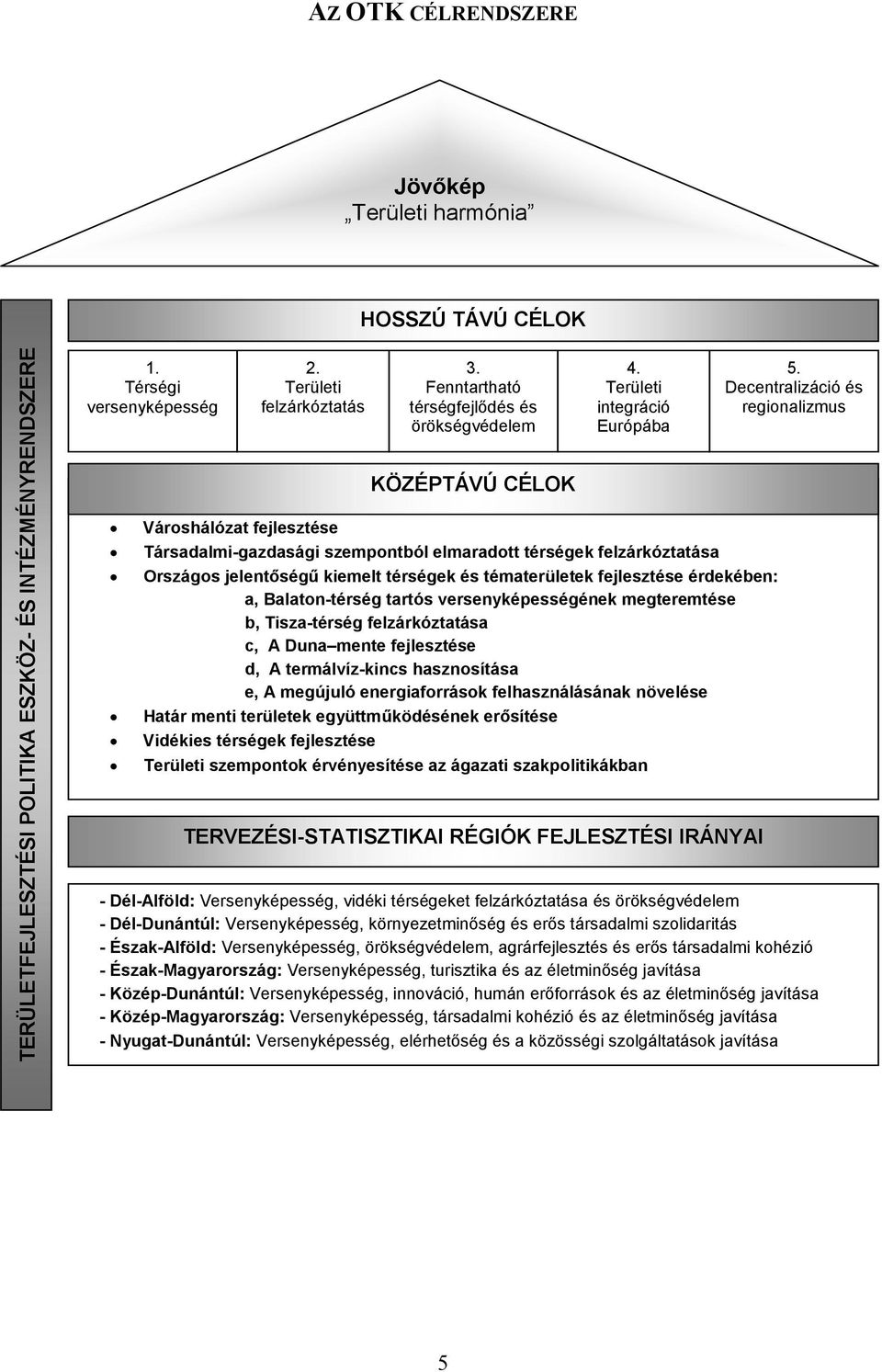 Területi integráció Európába Versenyképes fővárosi térség fejlesztése Városhálózat fejlesztése Társadalmi-gazdasági szempontból elmaradott térségek felzárkóztatása Országos jelentőségű kiemelt