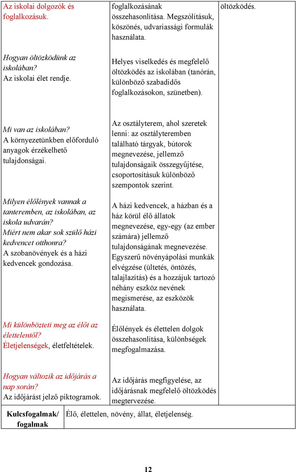 A környezetünkben előforduló anyagok érzékelhető tulajdonságai. Milyen élőlények vannak a tanteremben, az iskolában, az iskola udvarán? Miért nem akar sok szülő házi kedvencet otthonra?