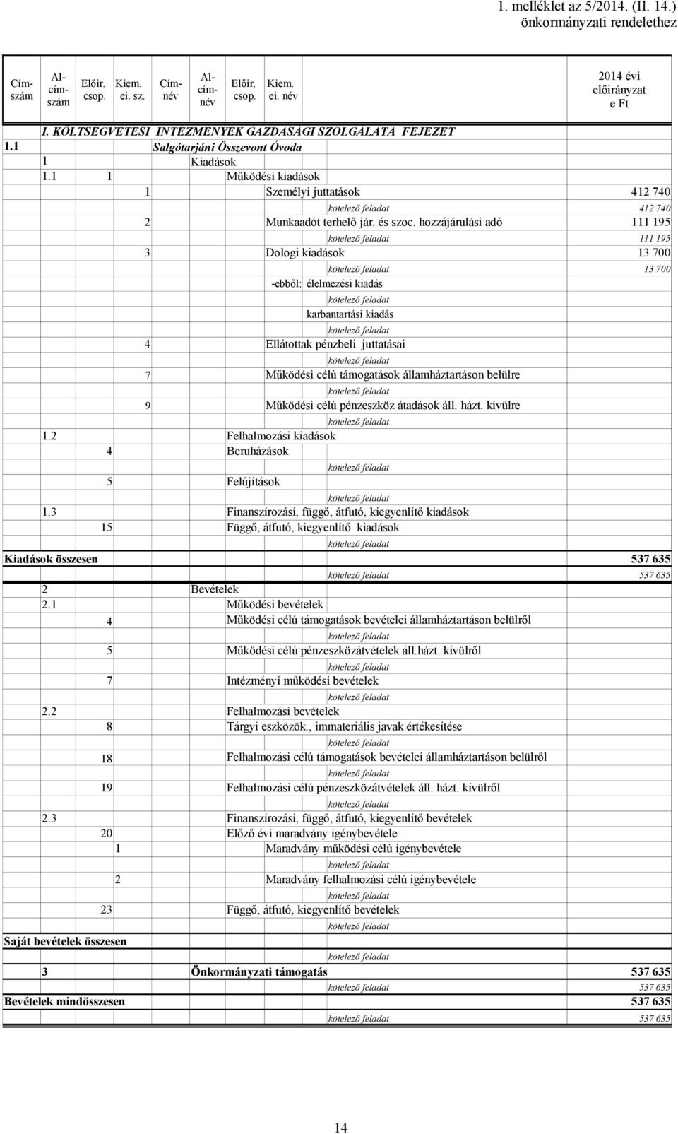 hozzájárulási adó 3 Dologi kiadások -ebből: élelmezési kiadás karbantartási kiadás 4 Ellátottak pénzbeli juttatásai 7 Működési célú támogatások államháztartáson belülre 9 Működési célú pénzeszköz