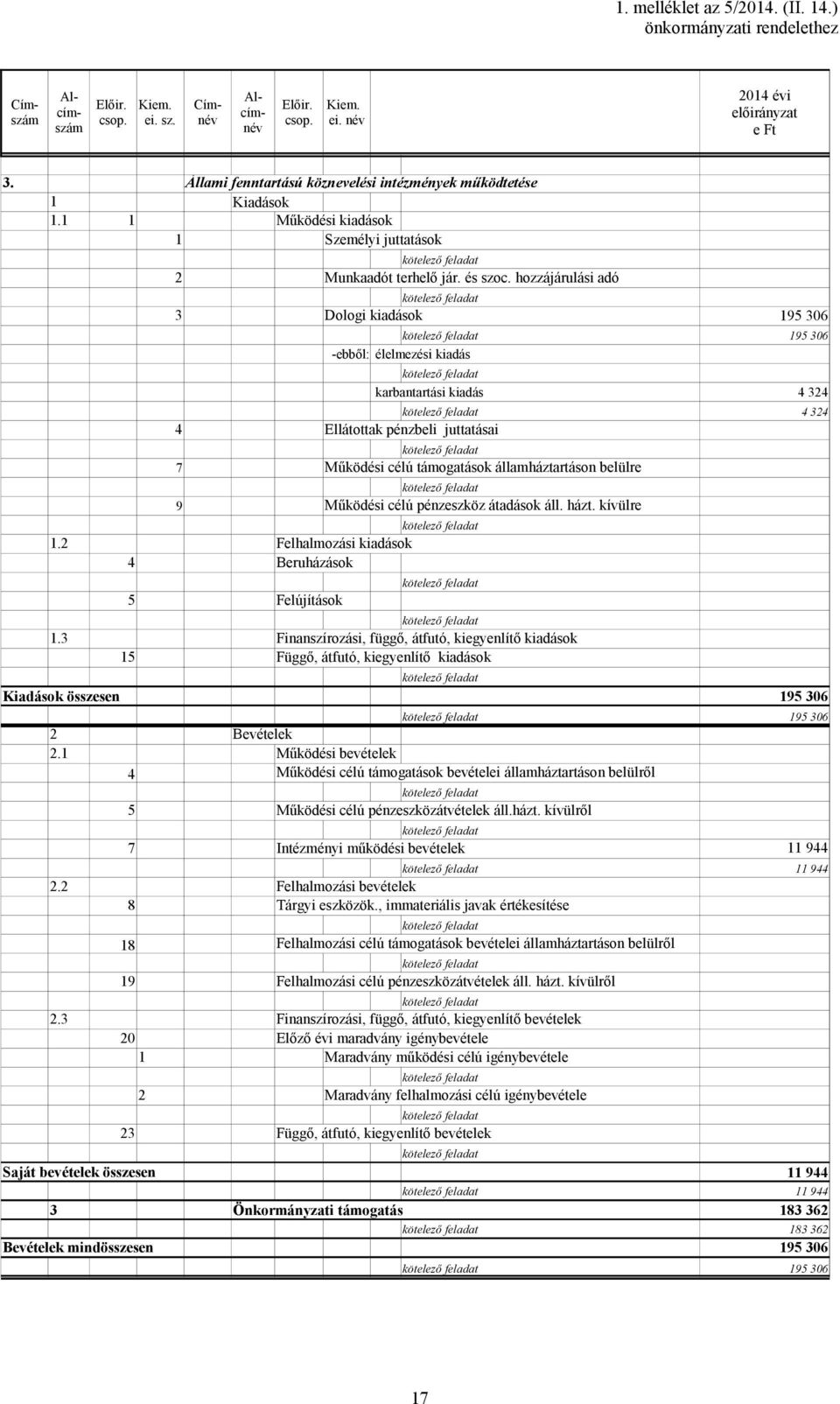 hozzájárulási adó 3 Dologi kiadások -ebből: élelmezési kiadás karbantartási kiadás 4 Ellátottak pénzbeli juttatásai 7 Működési célú támogatások államháztartáson belülre 9 Működési célú pénzeszköz