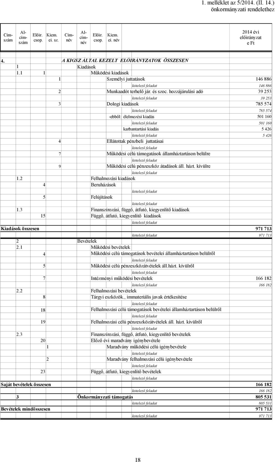 hozzájárulási adó 3 Dologi kiadások -ebből: élelmezési kiadás karbantartási kiadás 4 Ellátottak pénzbeli juttatásai 7 Működési célú támogatások államháztartáson belülre 9 Működési célú pénzeszköz