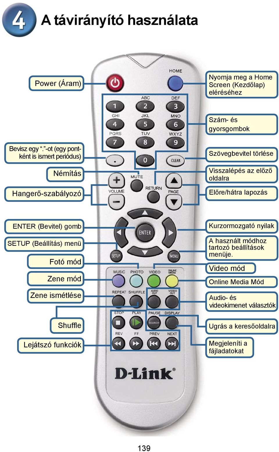 lapozás ENTER (Bevitel) gomb SETUP (Beállítás) menü Fotó mód Zene mód Zene ismétlése Shuffle Lejátszó funkciók Kurzormozgató nyilak A