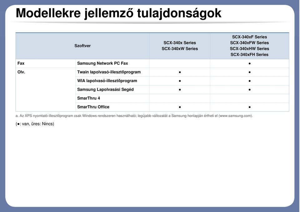 Twain lapolvasó-illesztőprogram WIA lapolvasó-illesztőprogram Samsung Lapolvasási Segéd SmarThru 4 SmarThru Office