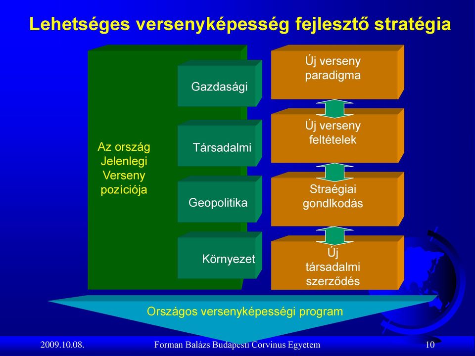 verseny feltételek Straégiai gondlkodás Környezet Új társadalmi szerződés