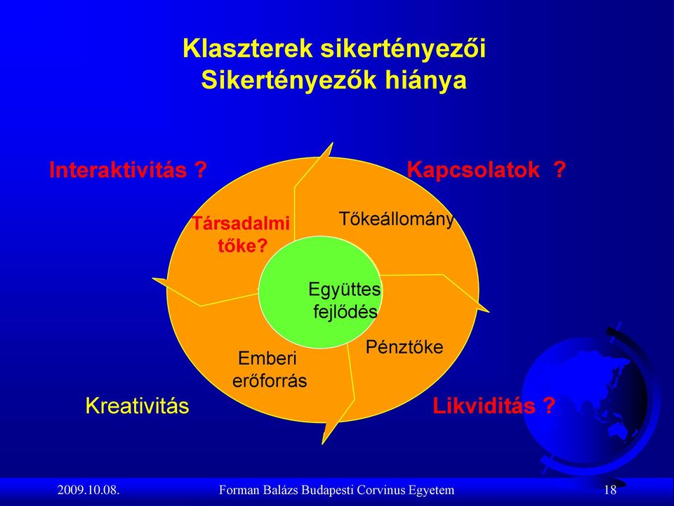 Emberi erőforrás Clustering Formation Együttes fejlődés