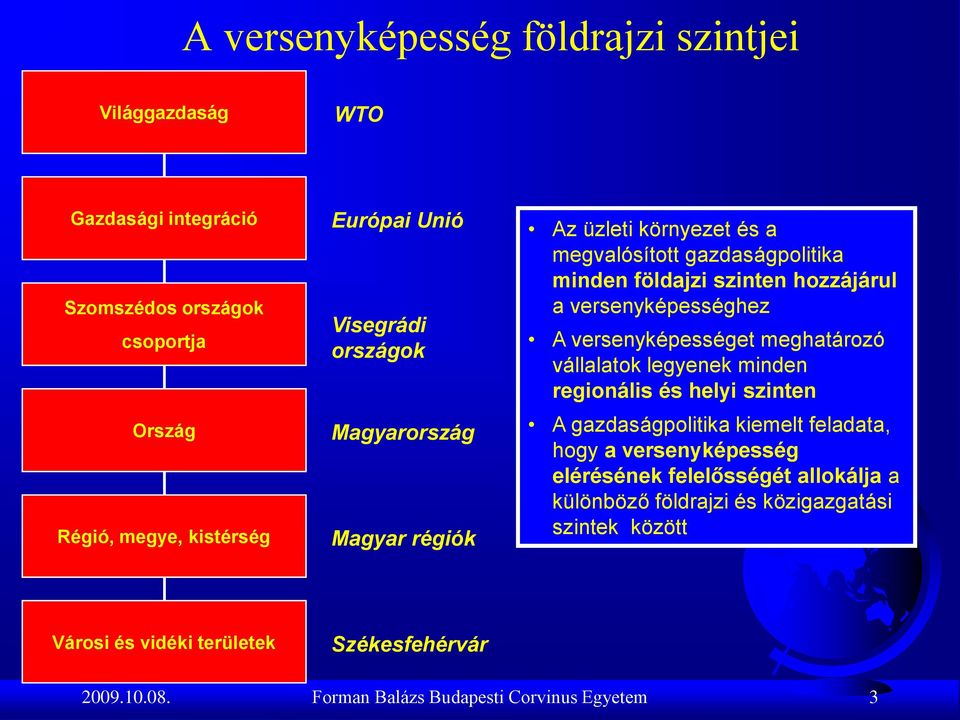 versenyképességet meghatározó vállalatok legyenek minden regionális és helyi szinten A gazdaságpolitika kiemelt feladata, hogy a versenyképesség elérésének