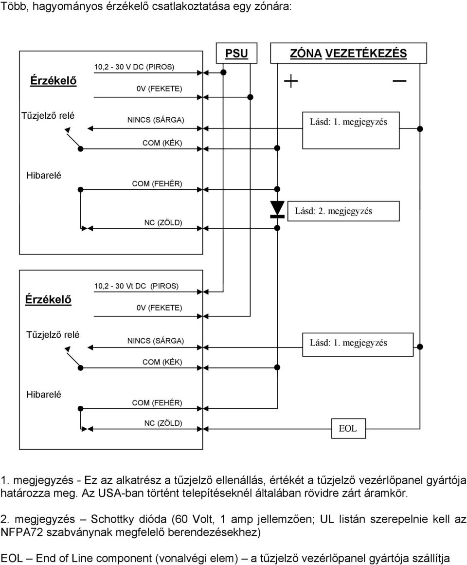 megjegyzés COM (KÉK) Hibarelé COM (FEHÉR) NC (ZÖLD) EOL 1. megjegyzés - Ez az alkatrész a tűzjelző ellenállás, értékét a tűzjelző vezérlőpanel gyártója határozza meg.