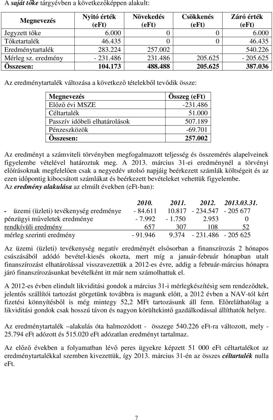 036 Az eredménytartalék változása a következı tételekbıl tevıdik össze: Megnevezés Összeg (eft) Elızı évi MSZE -231.486 Céltartalék 51.000 Passzív idıbeli elhatárolások 507.189 Pénzeszközök -69.