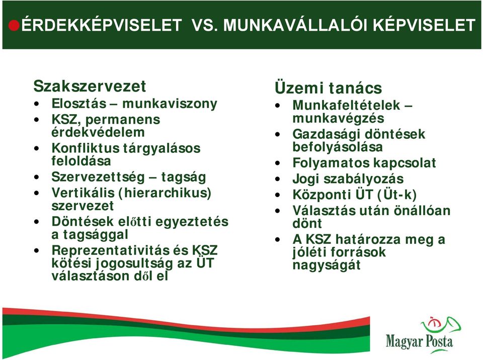 Szervezettség tagság Vertikális (hierarchikus) szervezet Döntések előtti egyeztetés a tagsággal Reprezentativitás és KSZ kötési