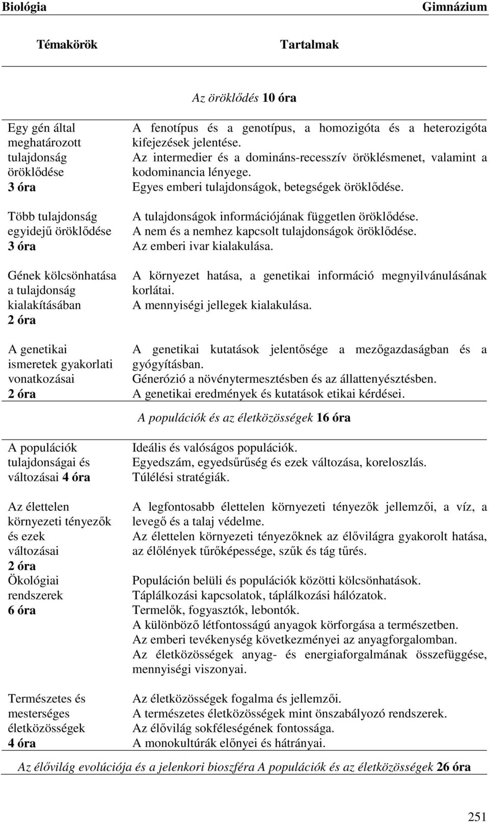 a homozigóta és a heterozigóta kifejezések jelentése. Az intermedier és a domináns-recesszív öröklésmenet, valamint a kodominancia lényege. Egyes emberi tulajdonságok, betegségek öröklődése.