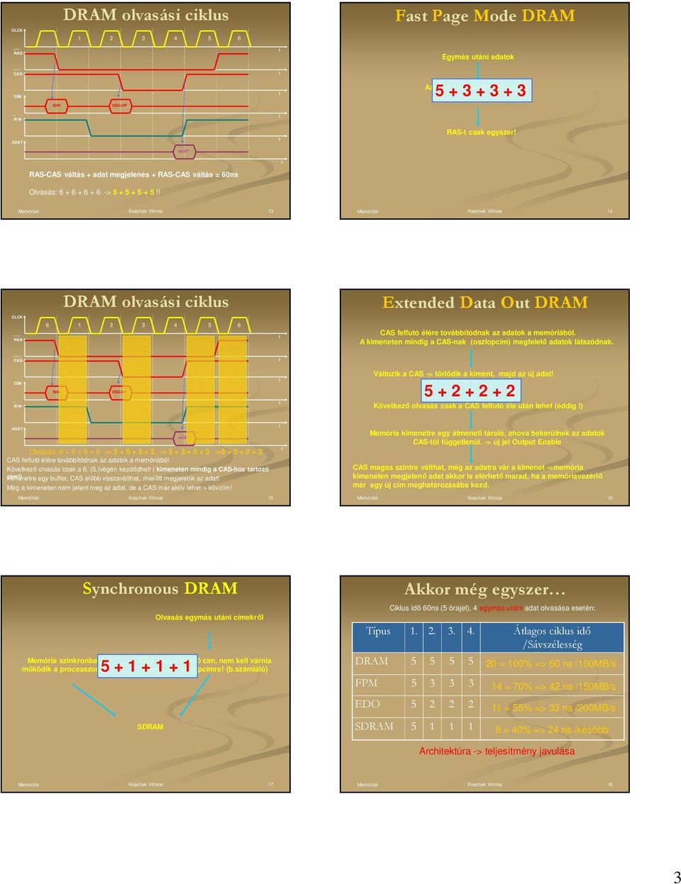 ! 13 14 DRAM olvasási ciklus Exended Daa Ou DRAM CLCK RAS 6 1 2 3 4 5 6 CAS felfuó élére ovábbíódnak az adaok a memóriából. A kimeneen mindig a CAS-nak (oszlopcím) megfelelő adaok lászódnak.