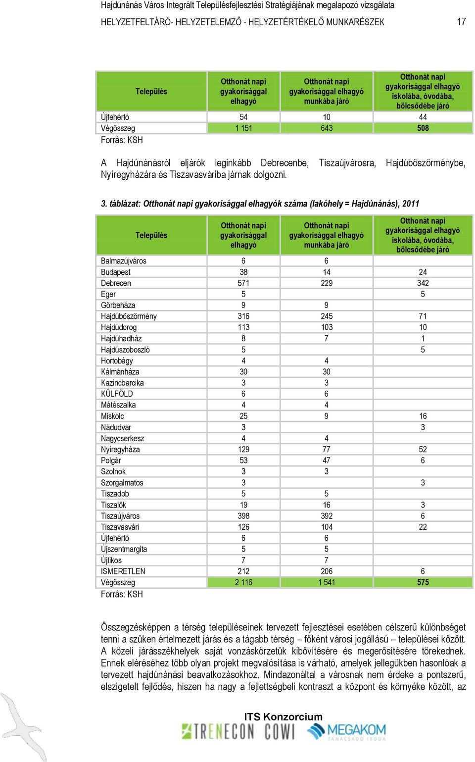 Tiszavasváriba járnak dolgozni. 3.