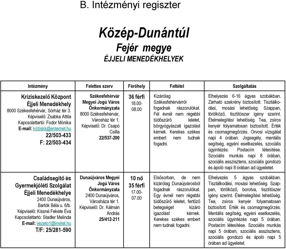 Képviselő: Dr. Csapó Csilla 22/537-200 36 férfi 18.00-08.00 Kizárólag Székesfehérvárról fogadnak rászorulókat. Fél évnél nem régebbi tüdőszűrő leletet, bőrgyógyászati igazolást kérnek.